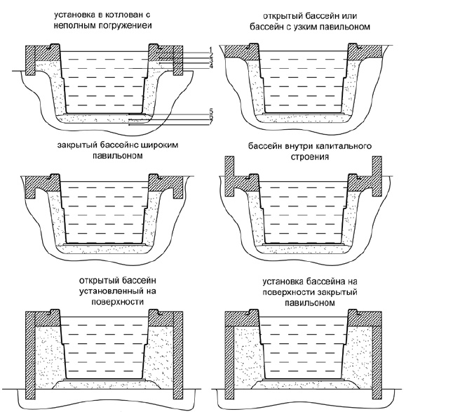 Инструкция по установке композитной чаши Fiberpools